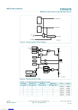 Preview for 53 page of NXP Semiconductors FXTH87E Reference Manual