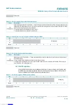 Preview for 56 page of NXP Semiconductors FXTH87E Reference Manual