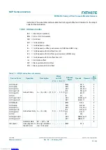 Preview for 72 page of NXP Semiconductors FXTH87E Reference Manual