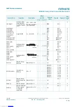 Preview for 73 page of NXP Semiconductors FXTH87E Reference Manual