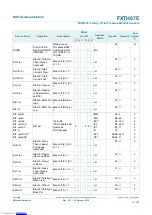 Preview for 74 page of NXP Semiconductors FXTH87E Reference Manual