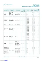 Preview for 75 page of NXP Semiconductors FXTH87E Reference Manual