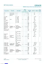 Preview for 76 page of NXP Semiconductors FXTH87E Reference Manual