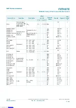 Preview for 77 page of NXP Semiconductors FXTH87E Reference Manual