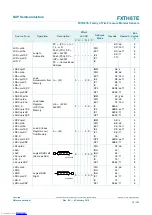 Preview for 78 page of NXP Semiconductors FXTH87E Reference Manual