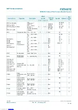 Preview for 79 page of NXP Semiconductors FXTH87E Reference Manual