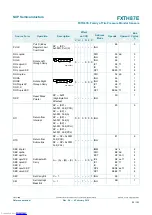 Preview for 80 page of NXP Semiconductors FXTH87E Reference Manual