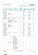 Preview for 81 page of NXP Semiconductors FXTH87E Reference Manual