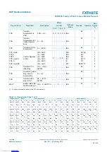 Preview for 82 page of NXP Semiconductors FXTH87E Reference Manual