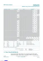 Preview for 84 page of NXP Semiconductors FXTH87E Reference Manual