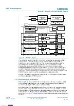 Preview for 86 page of NXP Semiconductors FXTH87E Reference Manual