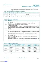 Preview for 109 page of NXP Semiconductors FXTH87E Reference Manual