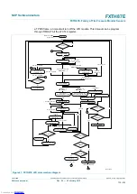 Preview for 116 page of NXP Semiconductors FXTH87E Reference Manual