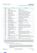 Preview for 158 page of NXP Semiconductors FXTH87E Reference Manual