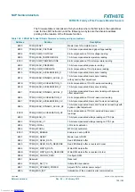 Preview for 159 page of NXP Semiconductors FXTH87E Reference Manual