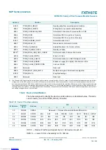 Preview for 160 page of NXP Semiconductors FXTH87E Reference Manual