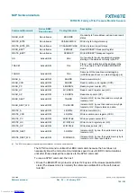 Preview for 168 page of NXP Semiconductors FXTH87E Reference Manual