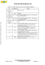 Preview for 21 page of NXP Semiconductors HC05E24 User Manual