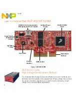 Предварительный просмотр 2 страницы NXP Semiconductors HVP-KV31F120M Quick Start Manual