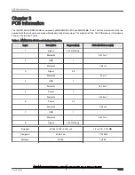 Preview for 18 page of NXP Semiconductors i.MX 8M Mini LPDDR4 EVK User Manual