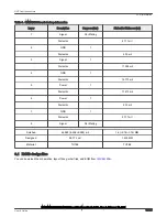 Preview for 19 page of NXP Semiconductors i.MX 8M Mini LPDDR4 EVK User Manual