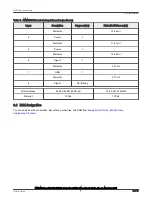 Предварительный просмотр 16 страницы NXP Semiconductors i.MX 8M Nano UltraLite DDR3L Hardware User'S Manual