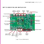 Предварительный просмотр 3 страницы NXP Semiconductors i.MX 8M PLUS EVK Quick Start Manual