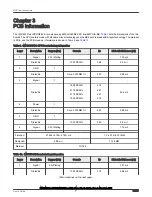 Preview for 18 page of NXP Semiconductors i.MX 8M Plus LPDDR4 EVK Hardware User'S Manual