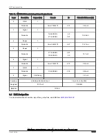 Preview for 19 page of NXP Semiconductors i.MX 8M Plus LPDDR4 EVK Hardware User'S Manual