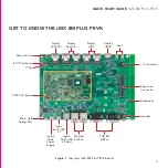 Предварительный просмотр 3 страницы NXP Semiconductors i.MX 8M Plus PEVK Quick Start Manual