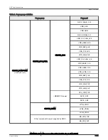 Preview for 7 page of NXP Semiconductors i.MX 8M Plus User Manual