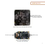 Предварительный просмотр 3 страницы NXP Semiconductors i.MX 8QuadXPlus Quick Start Manual