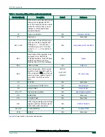 Предварительный просмотр 7 страницы NXP Semiconductors i.MX RT685 User Manual