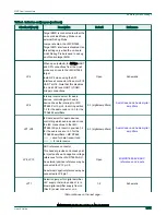 Предварительный просмотр 9 страницы NXP Semiconductors i.MX RT685 User Manual