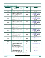 Предварительный просмотр 11 страницы NXP Semiconductors i.MX RT685 User Manual