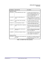 Preview for 61 page of NXP Semiconductors JN516x-EK001 User Manual