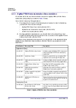 Preview for 62 page of NXP Semiconductors JN516x-EK001 User Manual