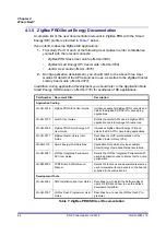 Preview for 64 page of NXP Semiconductors JN516x-EK001 User Manual