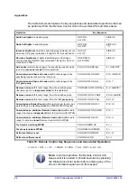 Preview for 68 page of NXP Semiconductors JN516x-EK001 User Manual