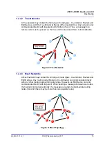 Предварительный просмотр 15 страницы NXP Semiconductors JN517x-DK005 User Manual