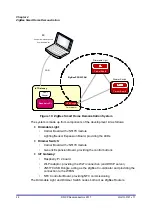 Предварительный просмотр 24 страницы NXP Semiconductors JN517x-DK005 User Manual