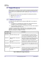 Предварительный просмотр 38 страницы NXP Semiconductors JN517x-DK005 User Manual