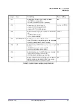 Предварительный просмотр 45 страницы NXP Semiconductors JN517x-DK005 User Manual