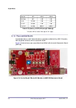 Предварительный просмотр 48 страницы NXP Semiconductors JN517x-DK005 User Manual