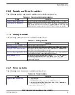 Предварительный просмотр 53 страницы NXP Semiconductors K22F series Reference Manual