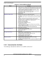 Предварительный просмотр 54 страницы NXP Semiconductors K22F series Reference Manual