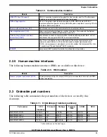 Предварительный просмотр 55 страницы NXP Semiconductors K22F series Reference Manual