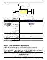 Предварительный просмотр 58 страницы NXP Semiconductors K22F series Reference Manual