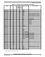 Предварительный просмотр 63 страницы NXP Semiconductors K22F series Reference Manual