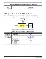 Предварительный просмотр 68 страницы NXP Semiconductors K22F series Reference Manual